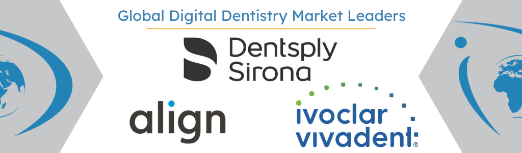 Top Global Digital Dentistry Companies