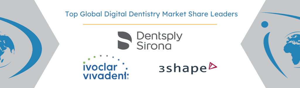 Global digital dentistry market share leaders