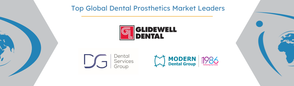 Dental prosthetics top competitors