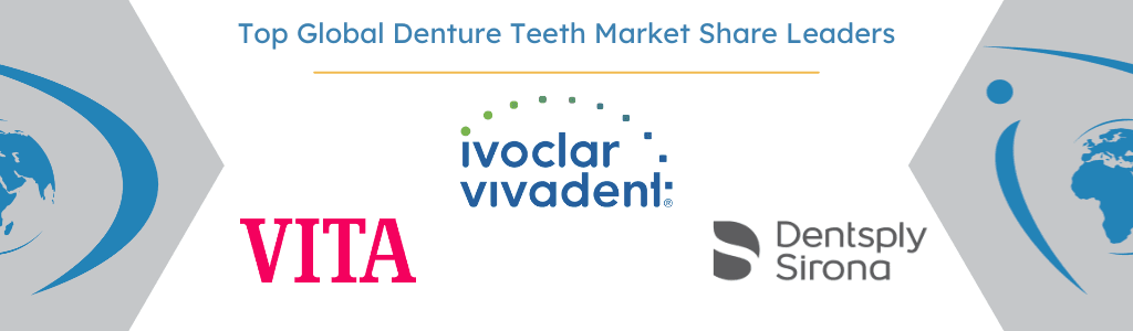 Global Denture Teeth Market