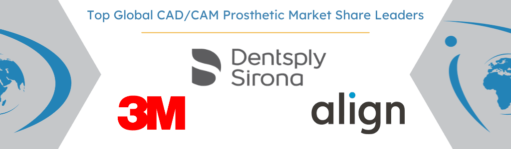 global CAD/CAM prosthetic market 