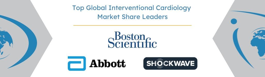 Top Global Interventional Cardiology Market Share Leaders - iData Research