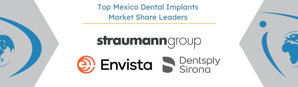 Top Mexico Dental Implant Market Share Leaders - iData Research 2025