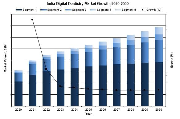 india digital dentistry market