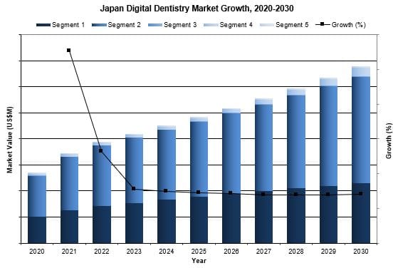 japan digital dentistry market