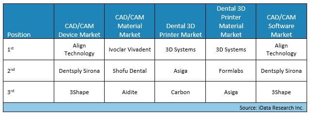 japan digital dentistry market