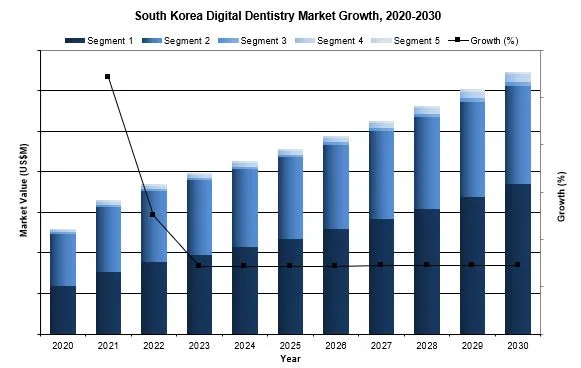 south korea digital dentistry market