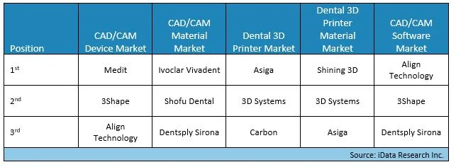 south korea digital dentistry market