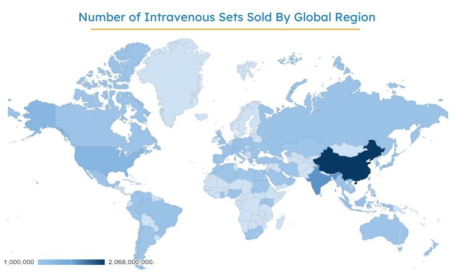 Number of IV Sets Sold Globally Every Year