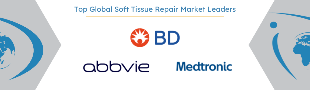 global soft tissue repair