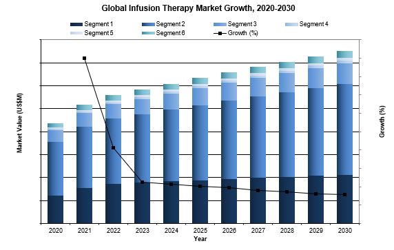 global infusion therapy market
