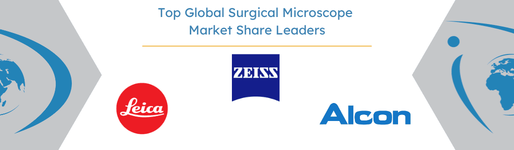 global surgical microscope market