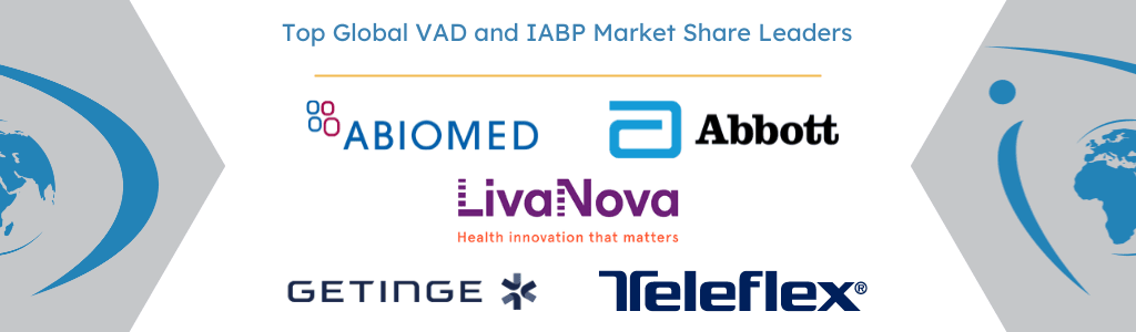 Global Ventricular Assist Device Market and Global Intra-Aortic Balloon Pump Device Market
