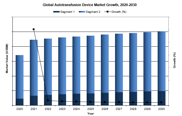 global autotransfusion device market 