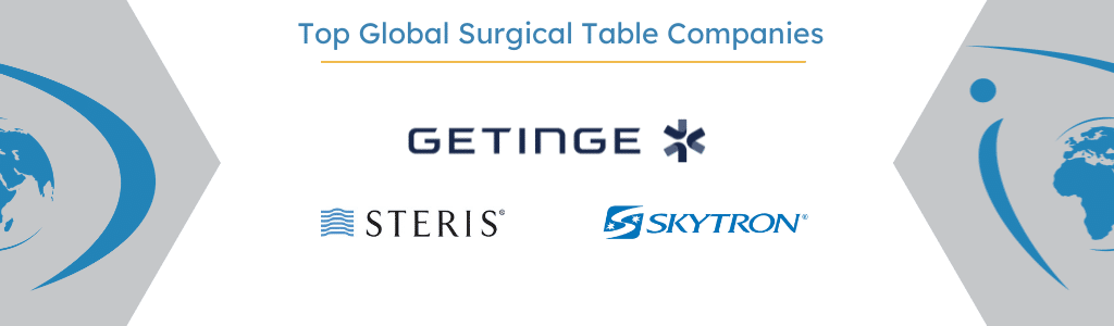 Getinge, Steris, and Skytron: Leaders in the global surgical table market 