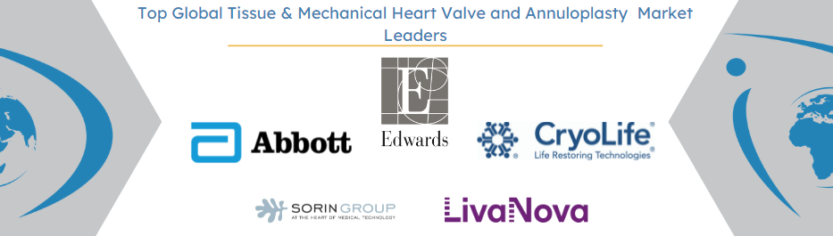 top competitors in the tissue, mechanical heart vale and annuloplasty device market