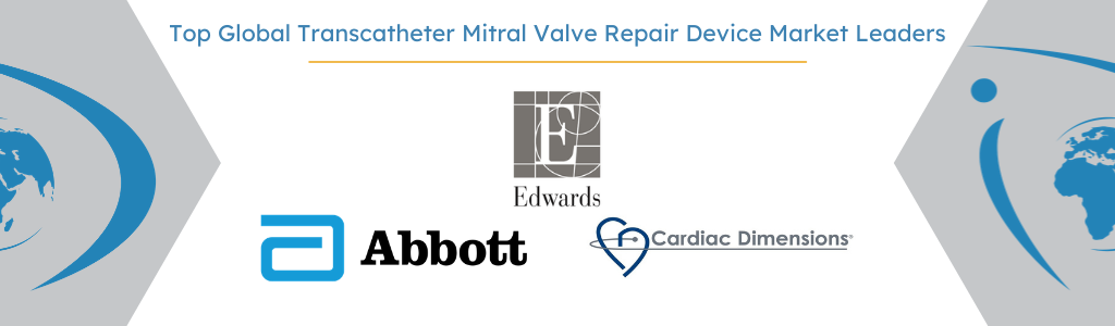 transcatheter mitral valve global top competitors