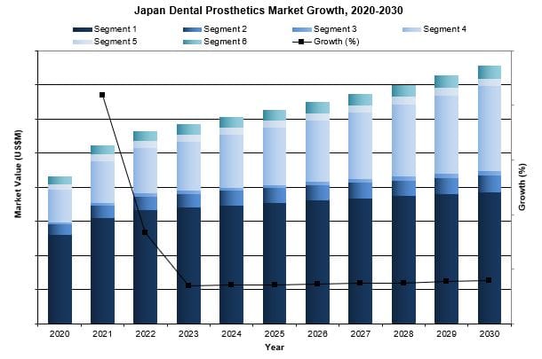 japan dental prosthetics market