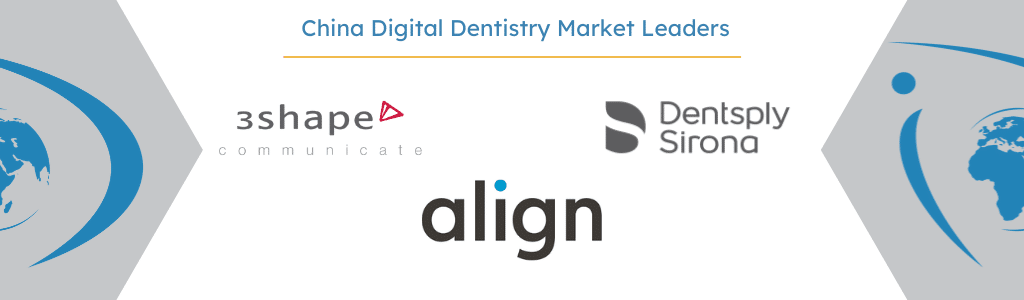 3shape, dentsply sirona, and align technology leading the chinese digital dentistry market