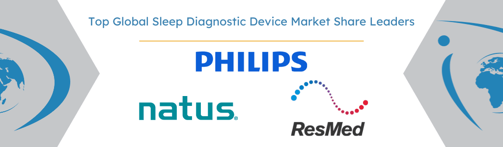 global sleep diagnostic market
