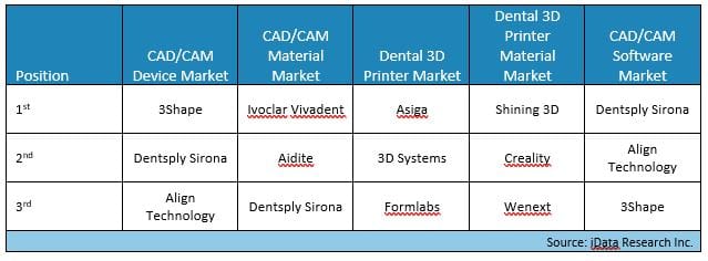 china digital dentistry market