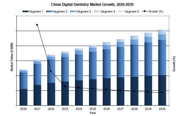 china digital dentistry market