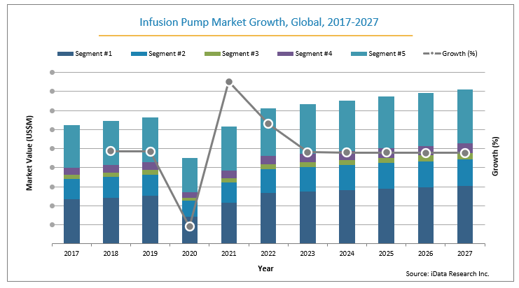 Global Infusion Pump Market Growth 