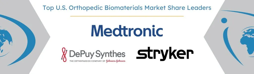 U.S. Orthopedic Biomaterials Market