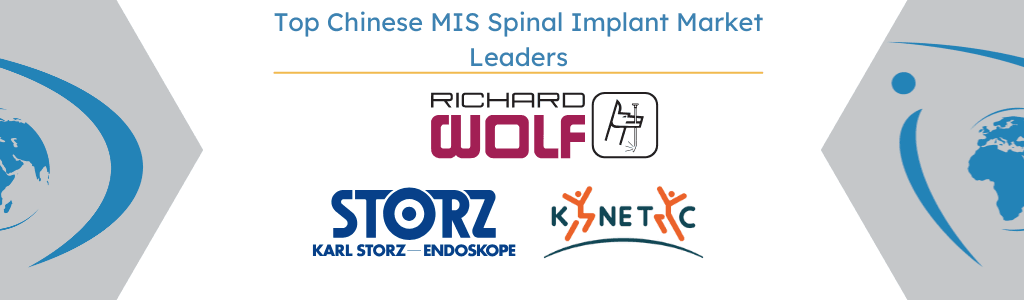 Top Chinese MIS Spinal Implant Market Leaders