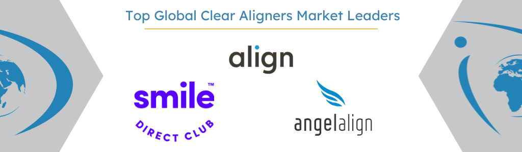 Global clear aligners