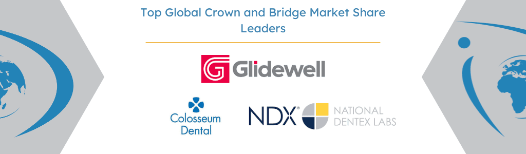 global crown and bridge market