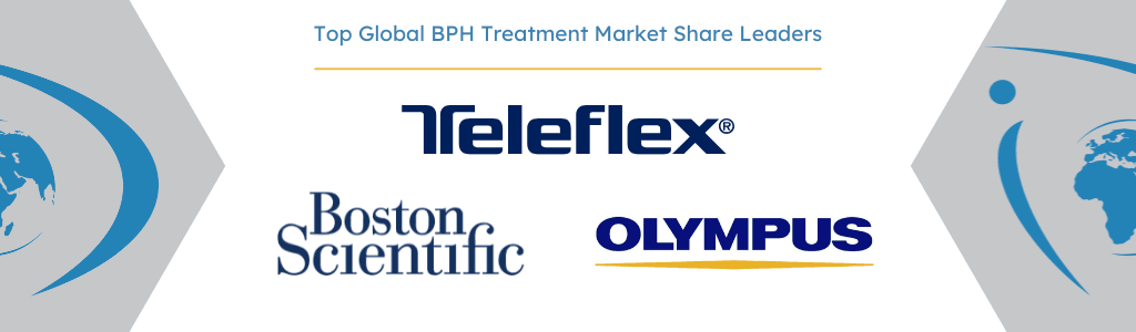 Global BPH Treatment Device Market