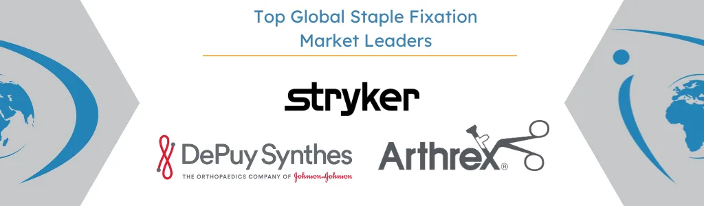 Top Competitors in the Staple Fixation Market