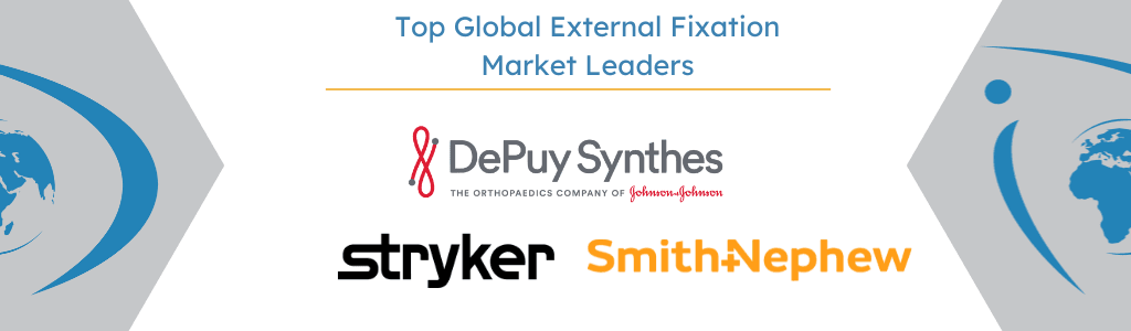 Top Competitors in the Global External Fixation Market