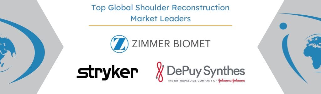 Global Shoulder Reconstruction Market Share Leaders - iData Research