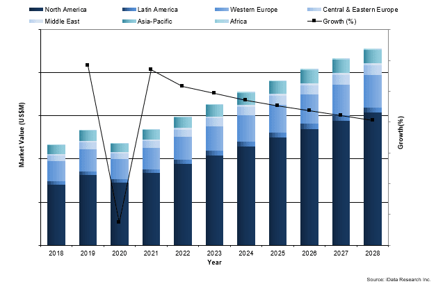 global implantable loop recorder market