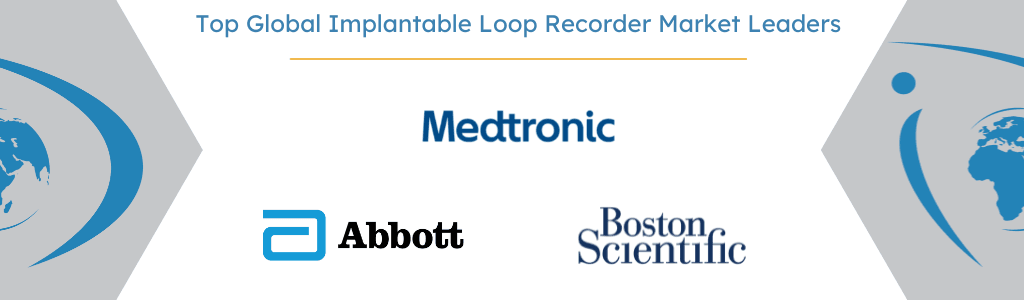 Global Implantable Loop Recorder Market
