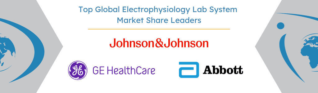 Top Global Electrophysiology Lab System Market Share Leaders