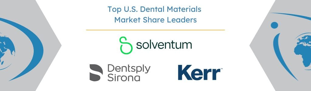 Top U.S. Dental Materials Market Share Leaders - iData Research