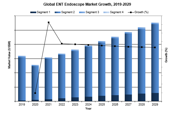 global ENT endoscope