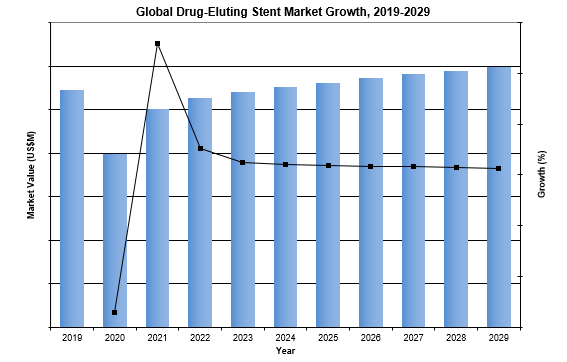 global drug-eluting stent