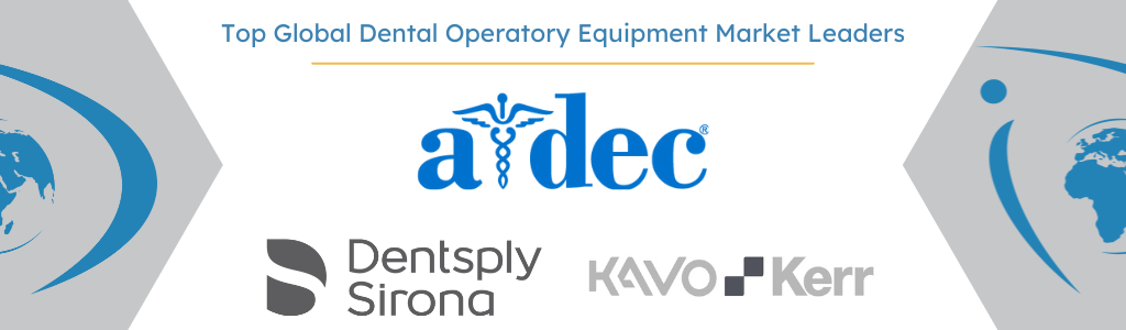 Global dental operatory equipment