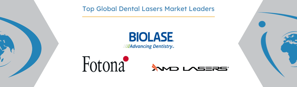 global dental laser market