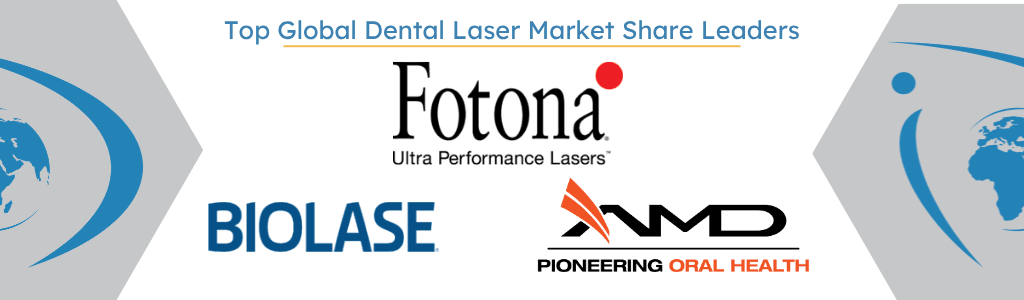 Top Global Dental Laser Market Share Leaders