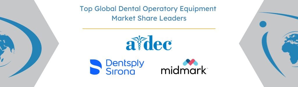 Top Global Dental Operatory Equipment Market Share Leaders - iData Research