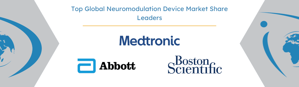 Top Global Neuromodulation Device Market Share Leaders