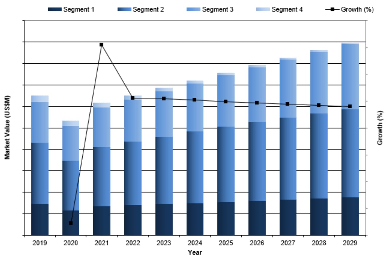 Global Minimally Invasive Fat Reduction Device Market