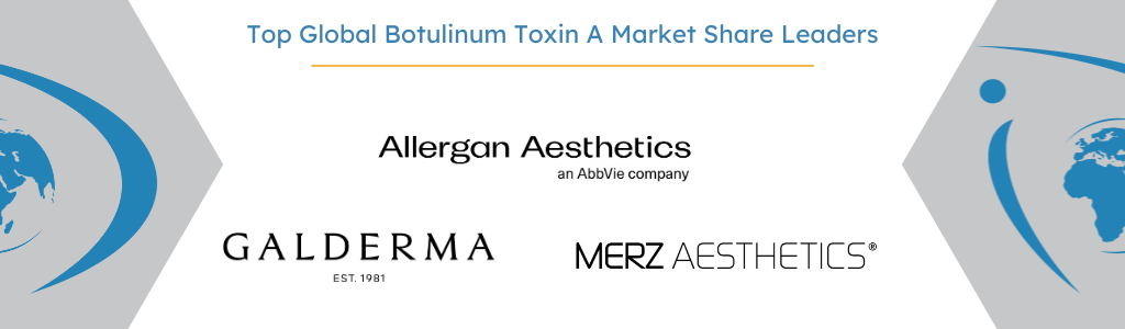 global botulinum toxin A market share
