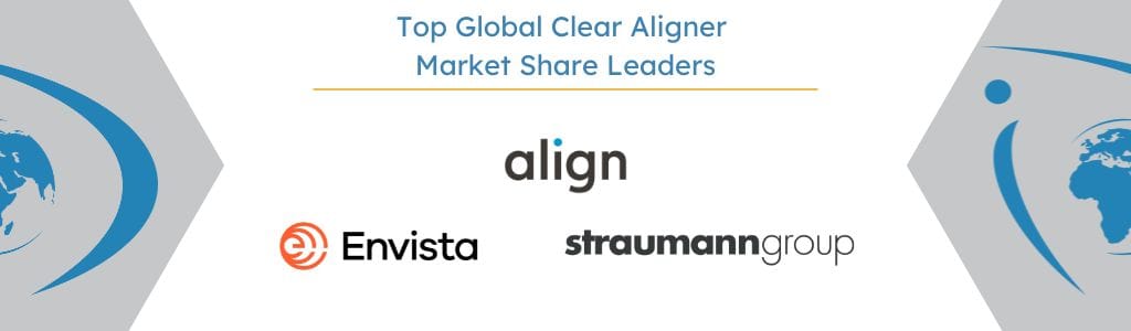 Top Global Clear Aligner Market Share Leaders - iData Research