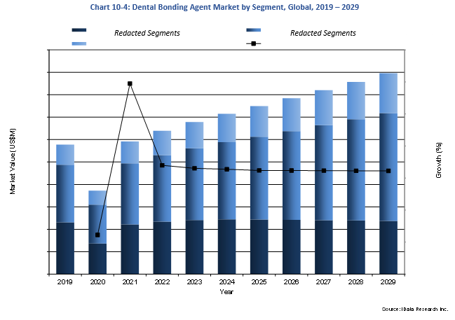 Dental Bonding Agents Market Overview